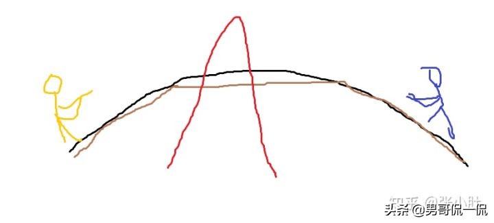 和平精英提高技术的小技巧,怎么才能在和平精英快速提高技术