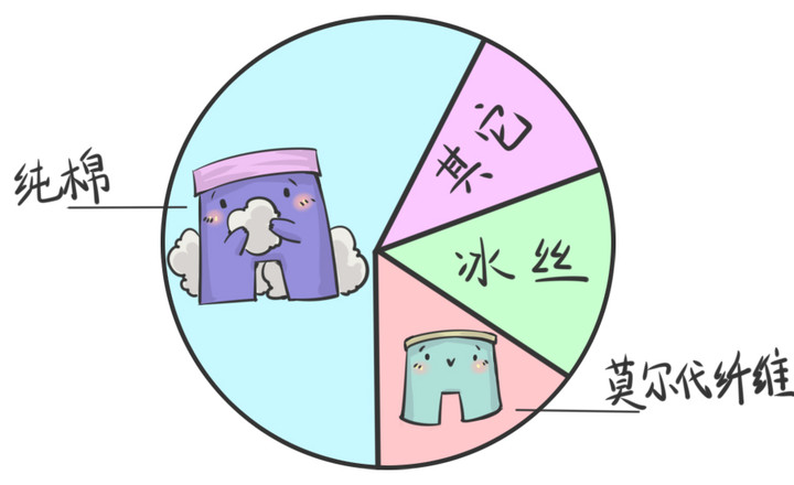 什么材质的中裤最舒服,什么材质的直筒裤质量最好