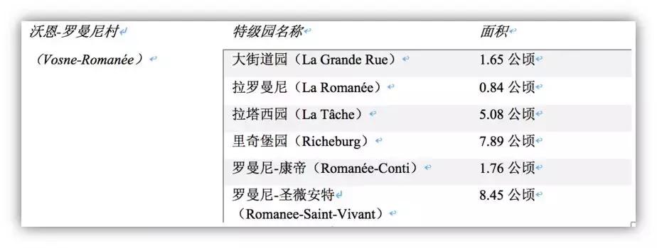 正妃和嫔妃的区别,正宫和副宫