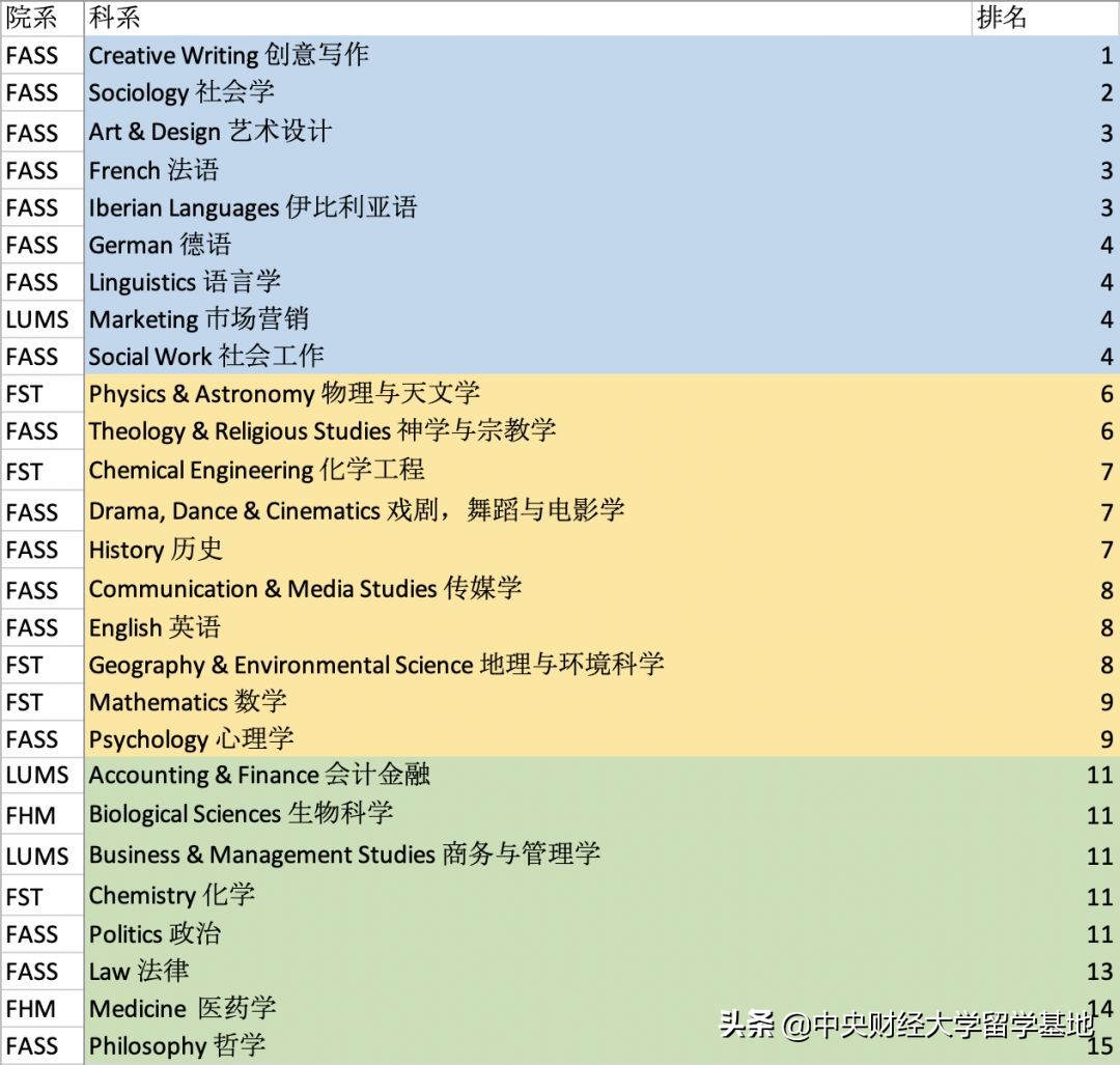 留学兰卡斯特大学,兰卡斯特大学怎么样值得读吗