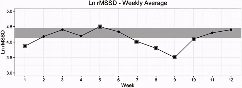 如何训练重心控制和平衡,怎么量化训练