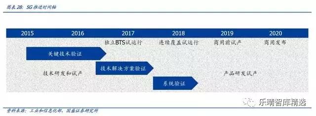 潜望式光学变焦镜头,潜望镜头变焦变化