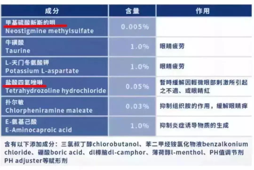 网红日本眼药水,日本网红眼药水