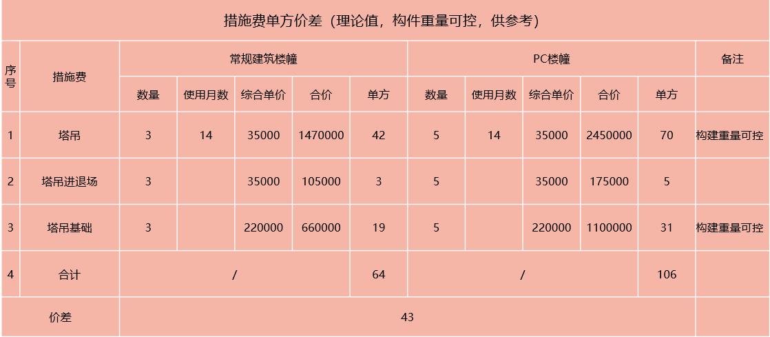 装配式建筑成本管理思路,装配式建筑成本多少钱一平方