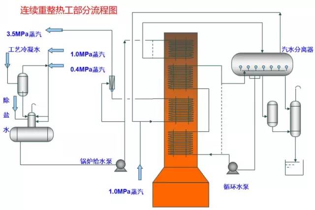 化工装置三维流程图解,化工装置示意图学习