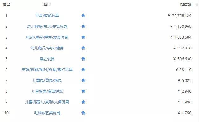 火火兔智能早教故事机g6s多少钱,早教故事机推荐火火兔