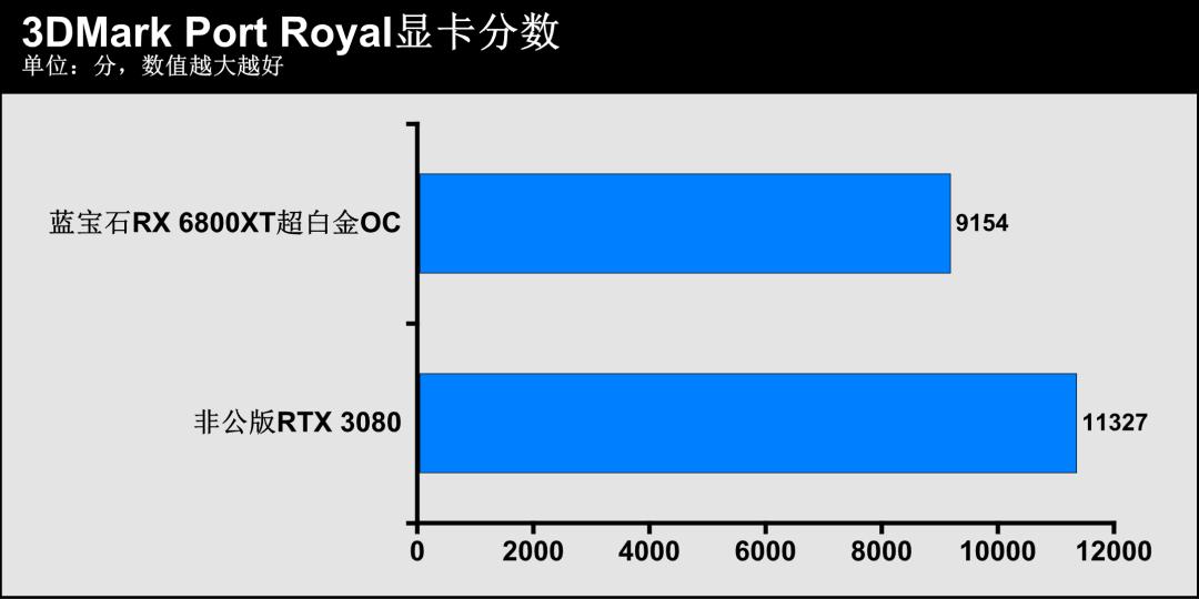 蓝宝石amdradeonrx7700xt怎么样,蓝宝石radeonrx6800