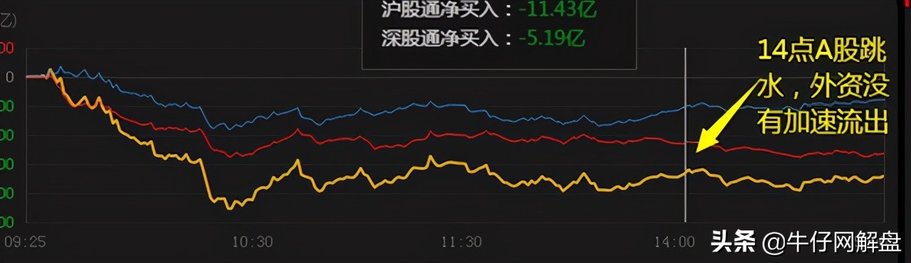 v哥说股票,v哥最新视频直播