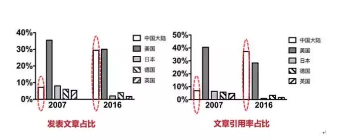 纪念师昌绪先生诞辰103年的手抄报,纪念科学家师昌绪绘画