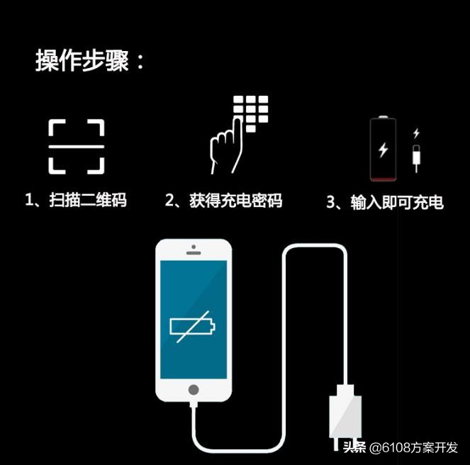 网吧共享充电器线方案/开发/APP/小程序/项目