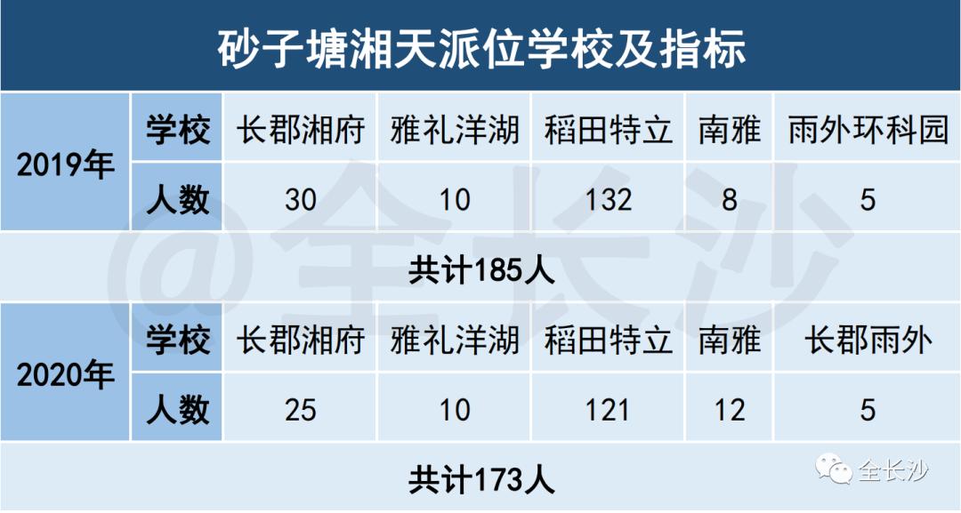 有口皆碑|长沙名小集团：①砂子塘集团