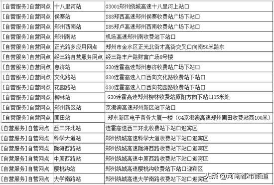 在网上办etc豫a走郑州高速免费,郑州小客车etc高速免费站点