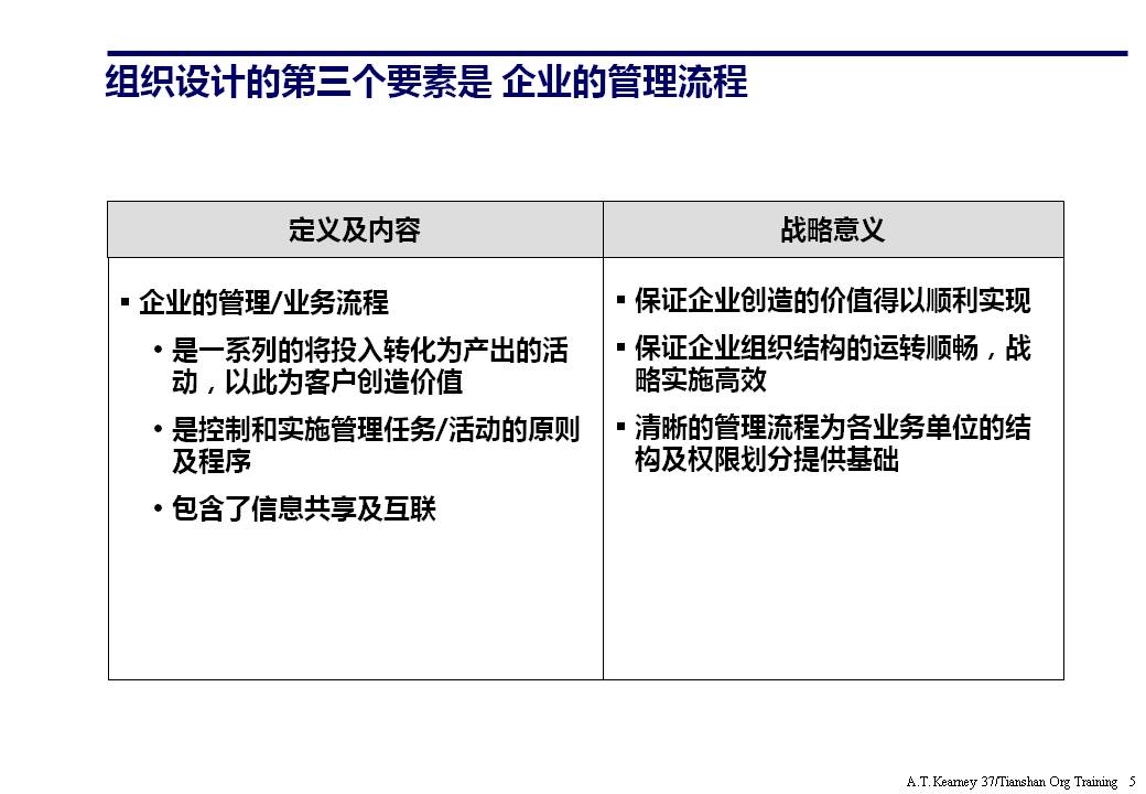 组织架构ppt要怎么讲,组织架构图如何制作ppt不要模板