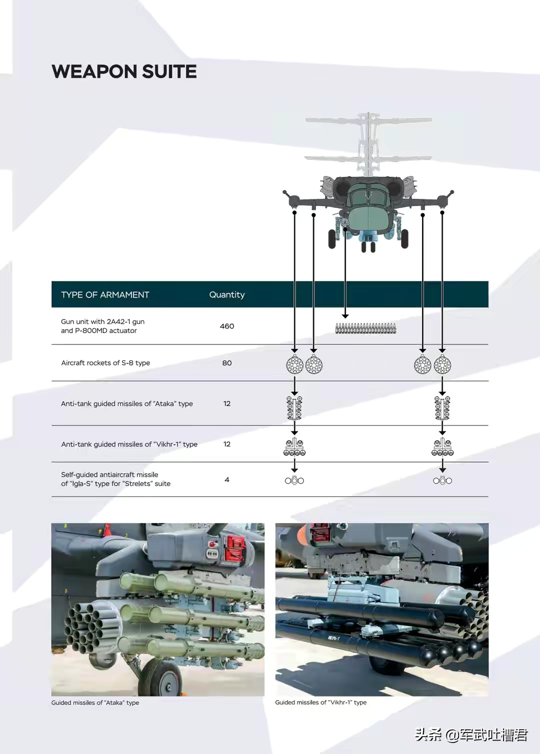 卡52到底买了没,买卡52