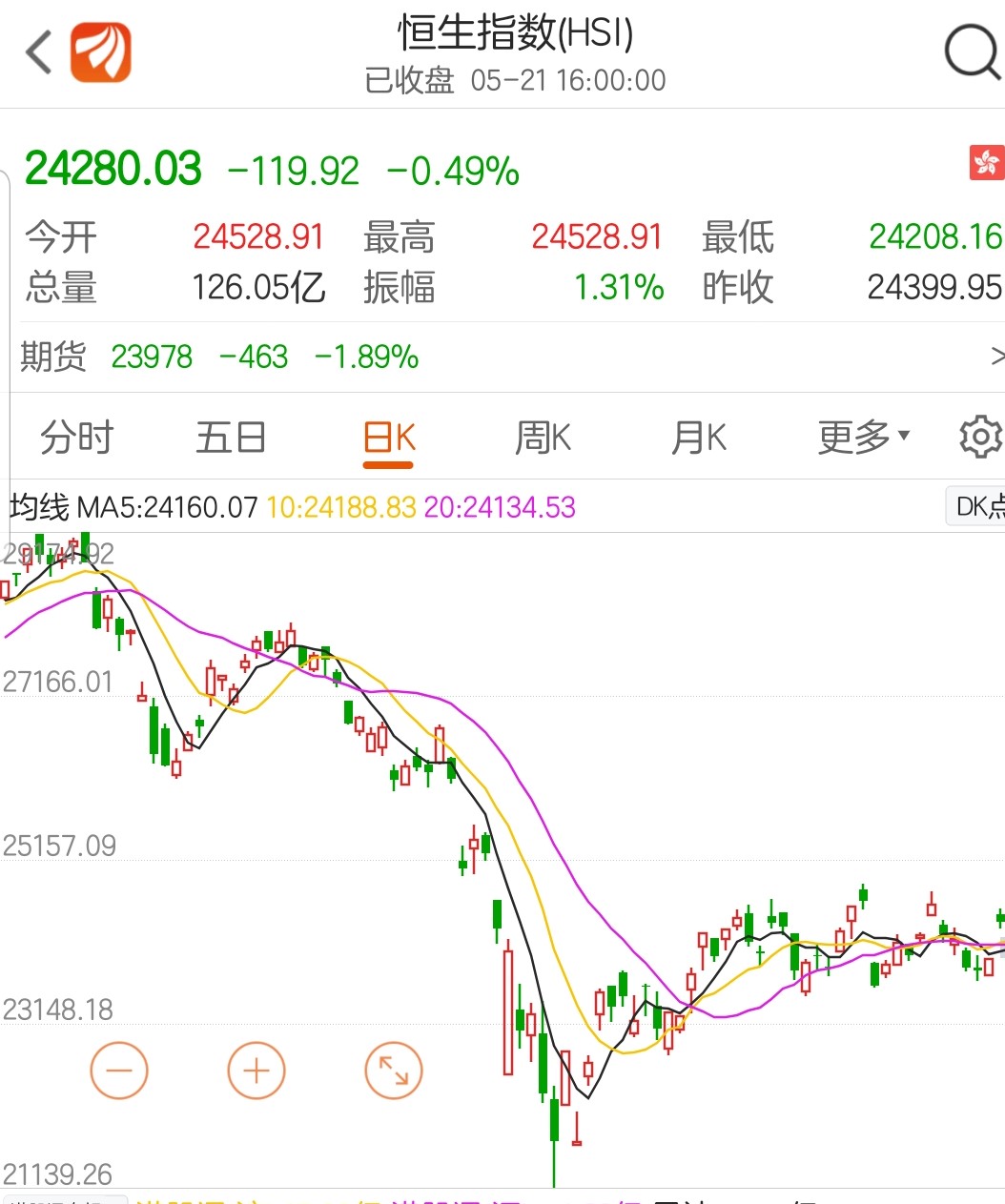 定投指数型基金推荐,定投股票基金入门