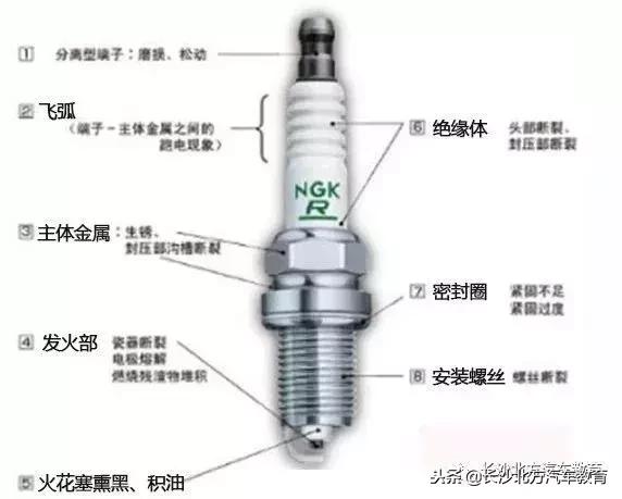 汽车火花塞故障现象及故障原因,换火花塞算保养还是维修