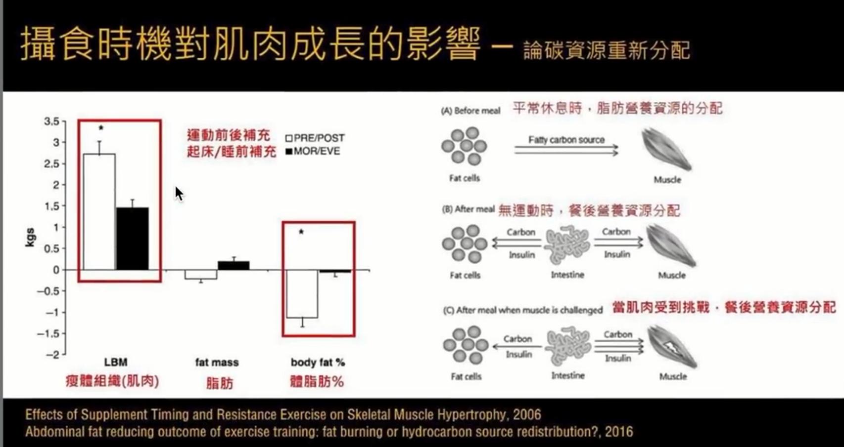 肥胖该如何减下去,肥胖原因和减肥方法