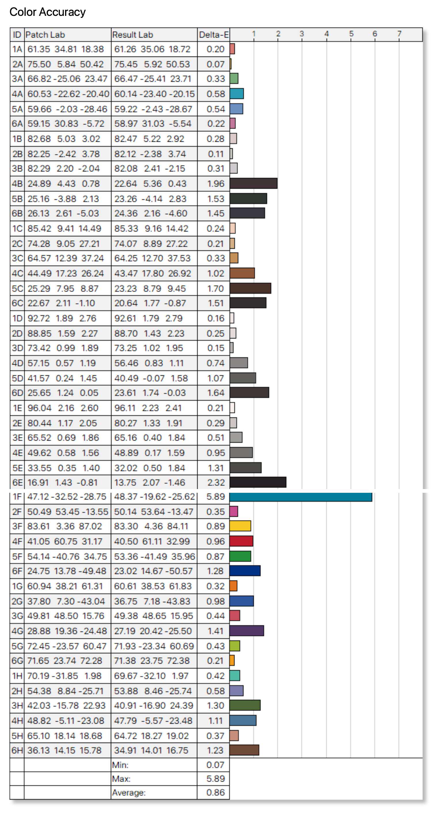 性能跑分1000000分,性能跑分高达66万