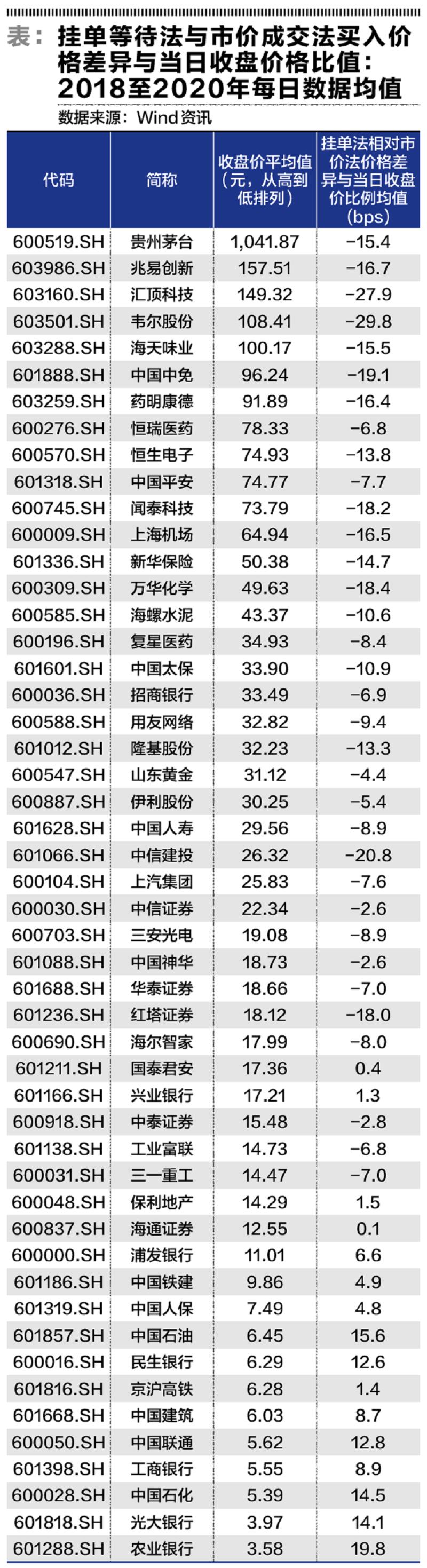 如何快速下单交易股票,股票交易怎样下单