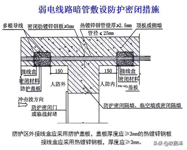人防工程施工的技术难点有什么,人防工程施工最新规范
