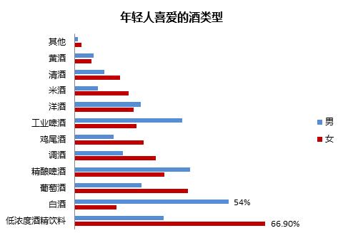 无敌饮料微醺的感觉,微醺酒精饮料