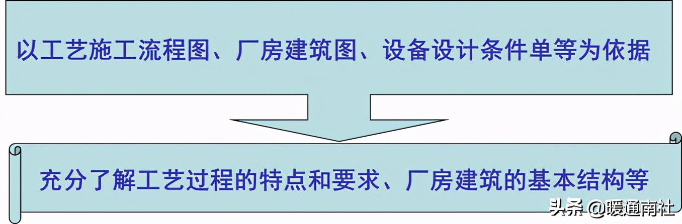 cad绘制车间设备布置图,设备布置图的绘制步骤