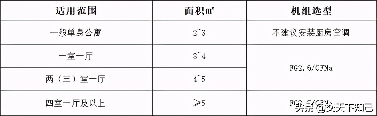 格力家庭中央空调公司,格力家庭版立式空调推荐