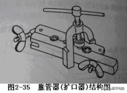 汽车空调故障维修大全,美的空调故障维修大全