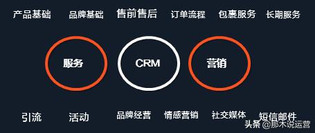 淘宝crm运营,淘宝电商crm软件