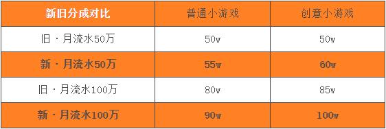 做一个游戏难不难,做一个游戏有多难