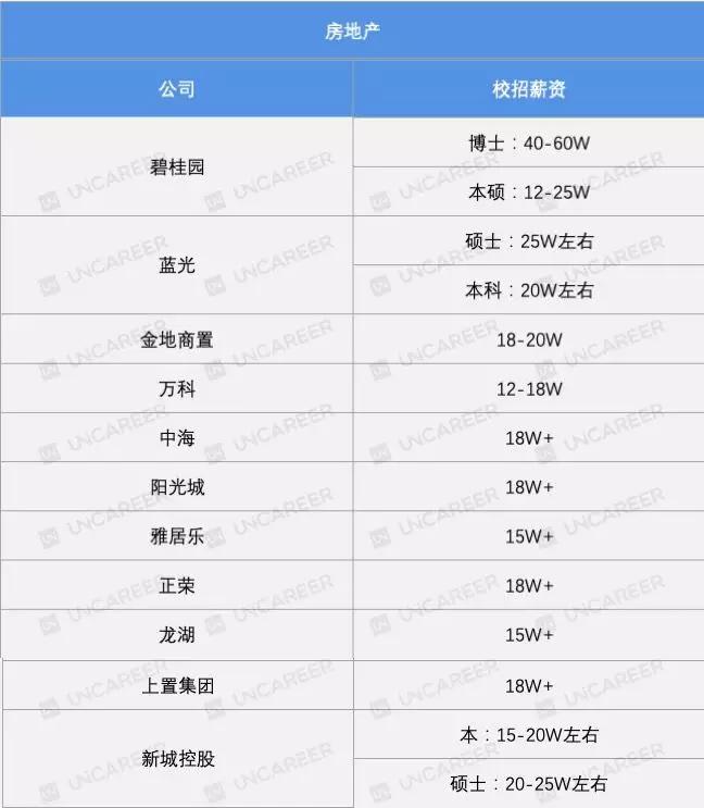2021秋招岗位详解,2023届各行业秋招状况