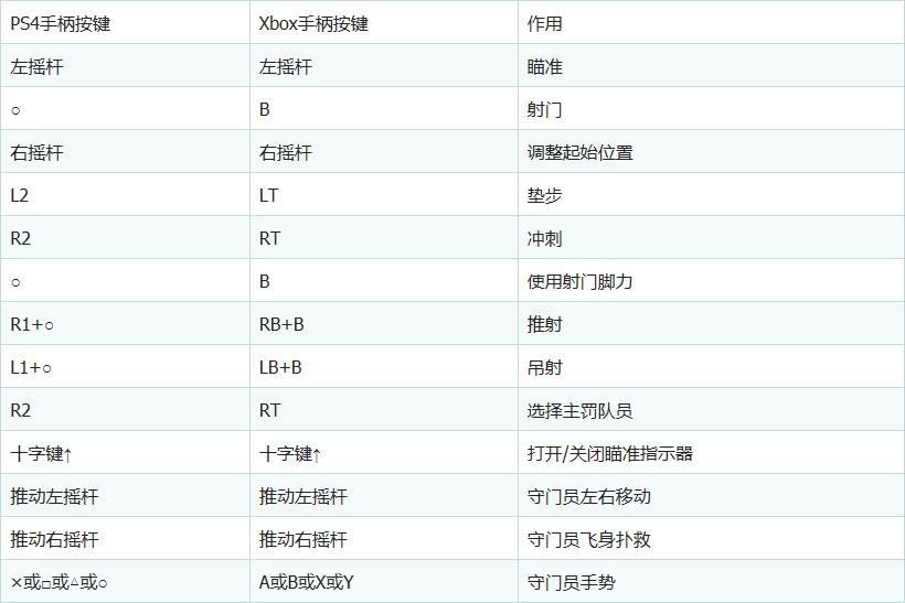 fifa20购买流程和玩法,fifa20最实用技巧