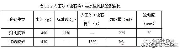 高性能混凝土设计标准,高延性混凝土技术规程国家标准