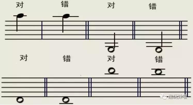 钢琴入门必备基础乐理知识,钢琴初学者必读100例