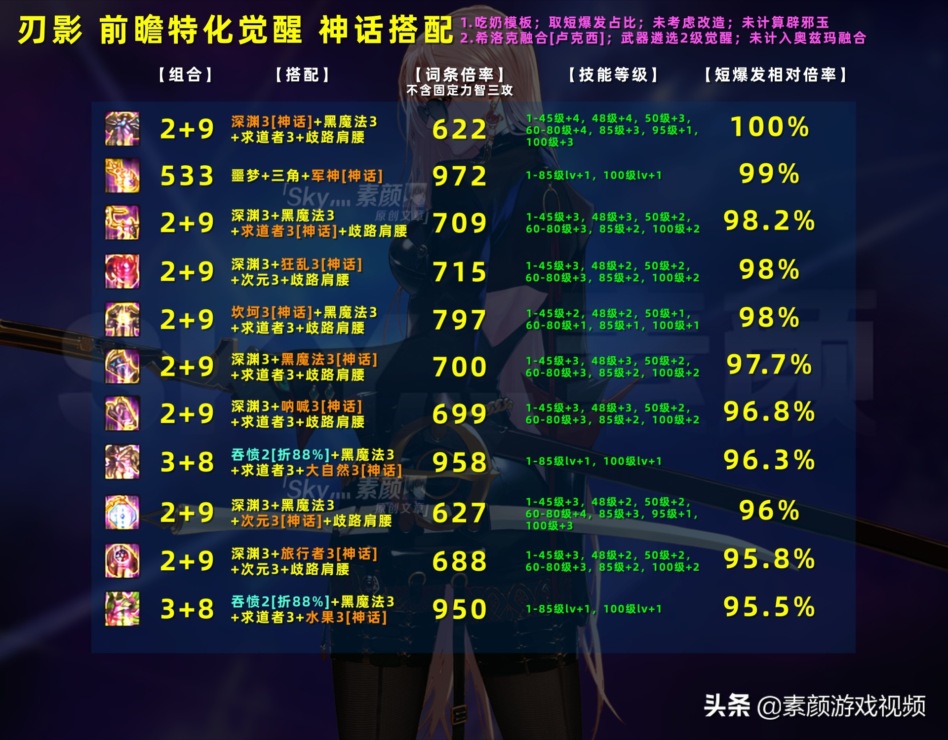 刃影逆转结局神话和军神能搭配吗,刃影神话逆转还是军神