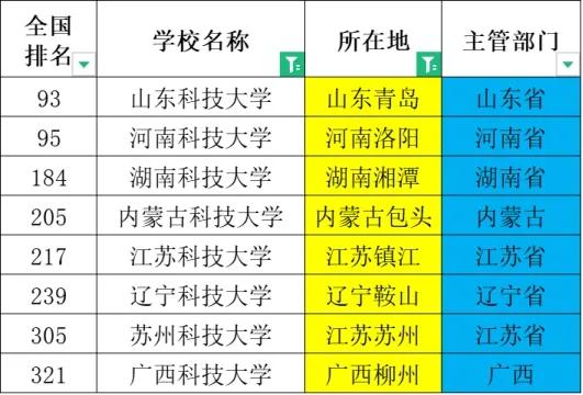 看完这篇文章再说你了解科技大学