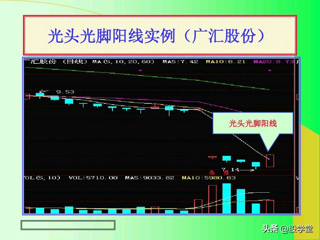 阳线孕育阳线k线组合图解,上涨插入线的k线组合图解