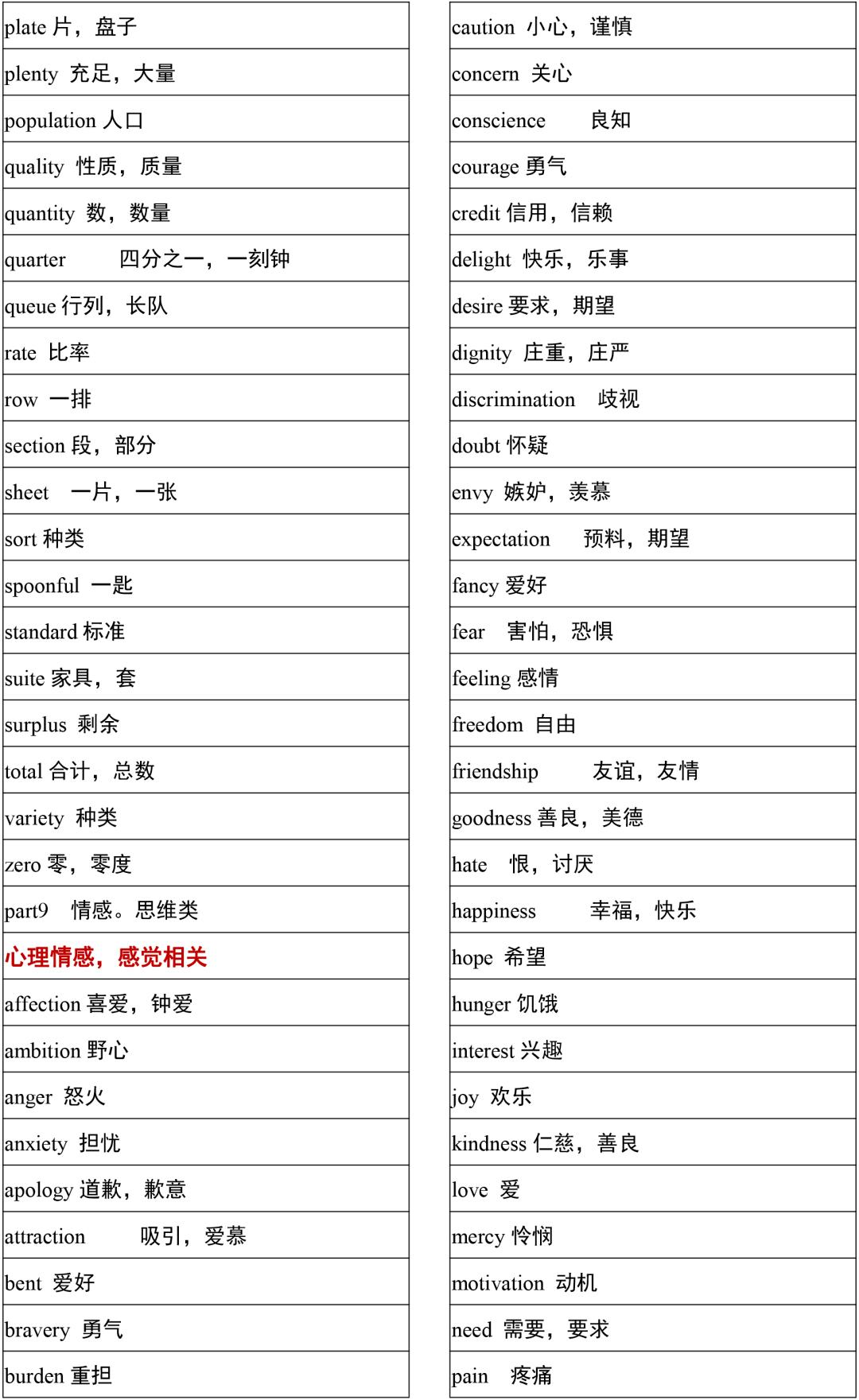 2021高考3500词汇表电子版可打印,3500单词背诵免费版2021版