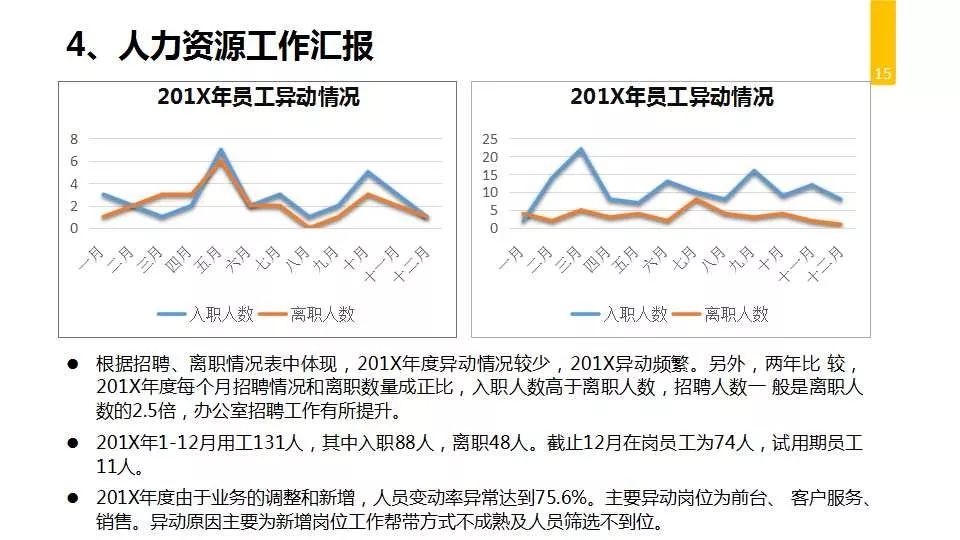学校办公室工作总结及计划,办公室人员个人工作总结及计划