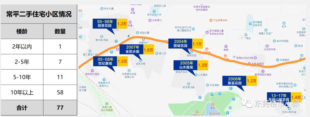 疫情后楼盘首开,东莞常平碧桂园玫瑰臻园整体外观