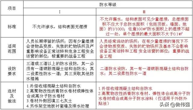 高层房屋建筑工程施工,高层住宅楼施工全过程记录
