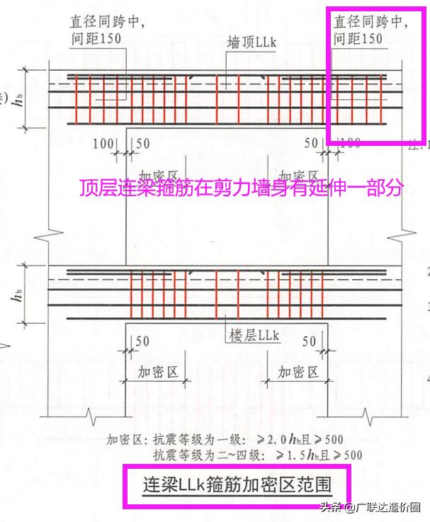 杜绝错算漏算，梁筋算量背后的深度思考与总结