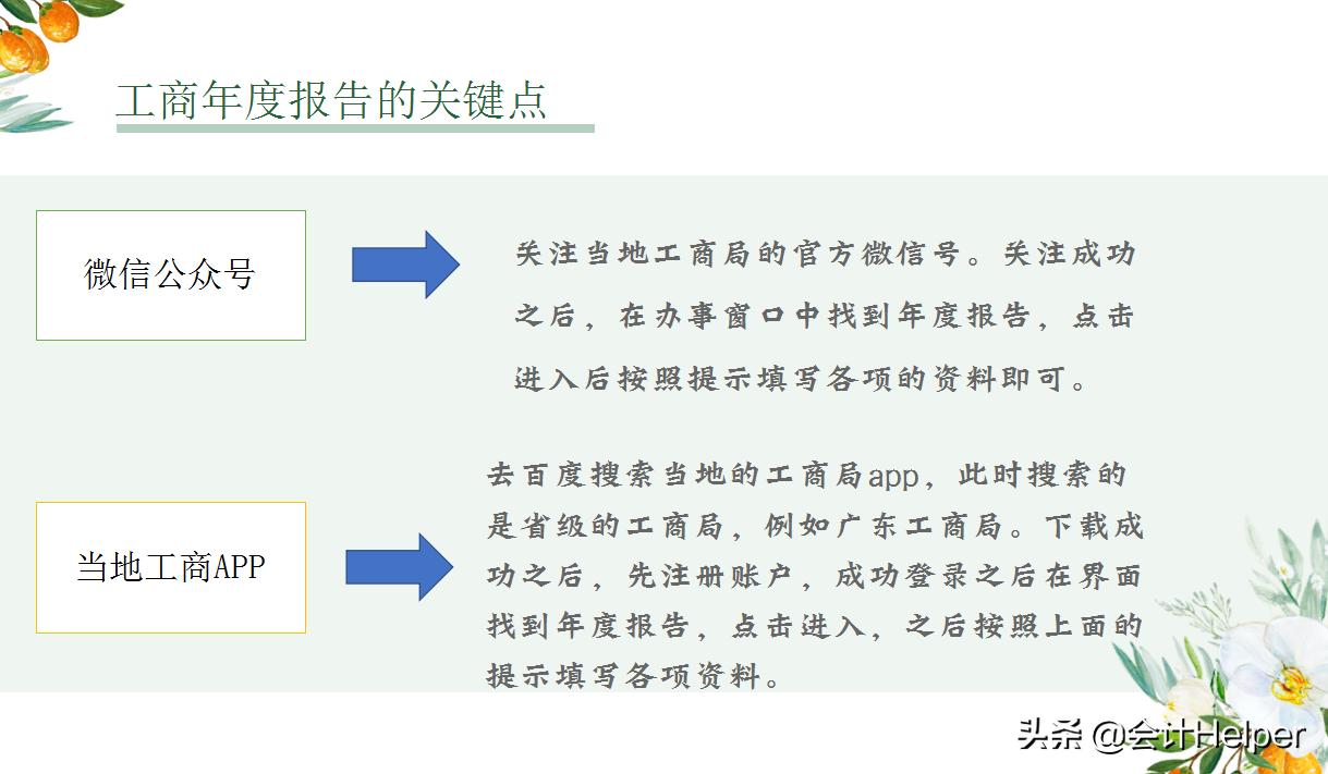 工商营业执照年检网上怎么年检,企业工商年检所需材料及流程介绍