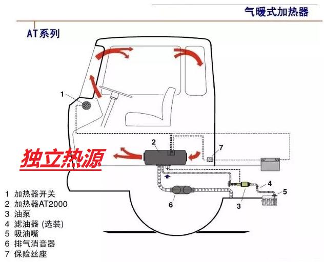 为什么奔驰冷启动后空调可马上出热风，但水温还是零度以下的？