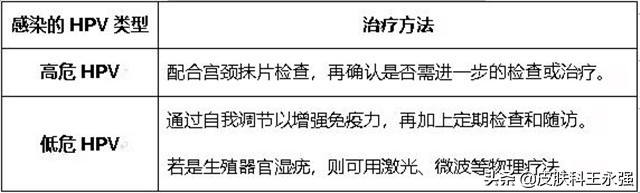 HPV感染后,身上会长小肉粒,甚至会癌变