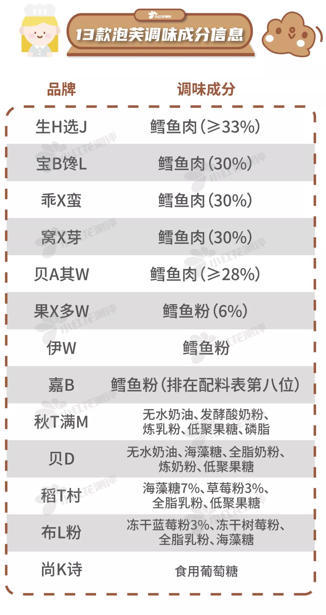 辅食泡芙推荐,泡芙推荐好吃面包