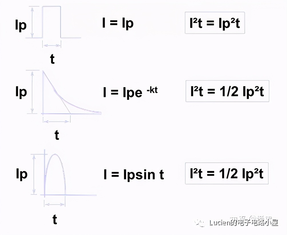 如何选择保险丝额定电流大小,如何选择保险丝容量