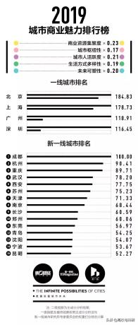 西南财经大学和西南财经天府学院,西南财经大学和中南财经大学比较