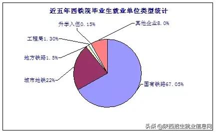 最新西安铁路职业技术学院,西安铁路职业技术学院的就业前景