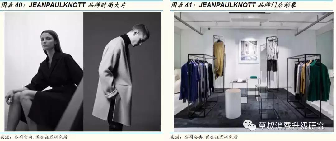 国金研究投资策略,歌力思长沙国金